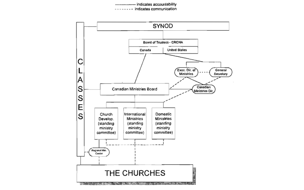 The CRC in Canada A Field Guide The Banner